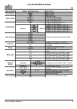 Предварительный просмотр 22 страницы Ovation B-565FC Quick Reference Manual