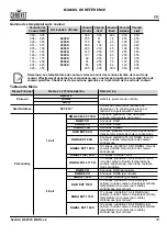 Предварительный просмотр 34 страницы Ovation B-565FC Quick Reference Manual