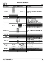 Предварительный просмотр 36 страницы Ovation B-565FC Quick Reference Manual