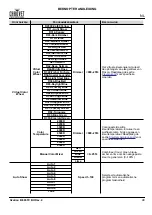 Предварительный просмотр 50 страницы Ovation B-565FC Quick Reference Manual