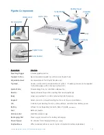 Preview for 3 page of Ovation BioNatural 1060-0020 Operator'S Manual