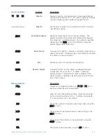 Preview for 9 page of Ovation BioNatural 1060-0020 Operator'S Manual