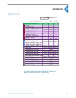 Preview for 26 page of Ovation BioNatural 1060-0020 Operator'S Manual