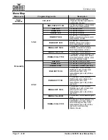 Предварительный просмотр 14 страницы Ovation C-805FC User Manual