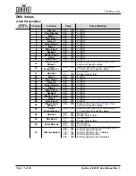 Предварительный просмотр 18 страницы Ovation C-805FC User Manual