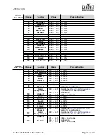 Предварительный просмотр 19 страницы Ovation C-805FC User Manual