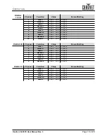 Предварительный просмотр 21 страницы Ovation C-805FC User Manual