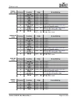 Предварительный просмотр 23 страницы Ovation C-805FC User Manual