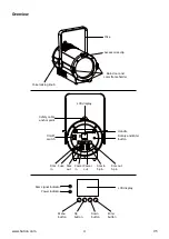 Preview for 4 page of Ovation CTC 300 FRESNEL User Manual