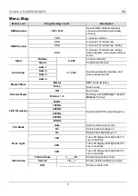 Preview for 5 page of Ovation E-260WW Quick Reference Manual