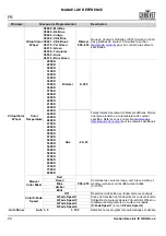 Preview for 30 page of Ovation E-3 IP Quick Reference Manual