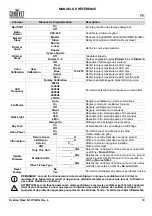 Preview for 31 page of Ovation E-3 IP Quick Reference Manual