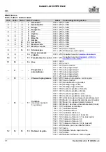 Preview for 32 page of Ovation E-3 IP Quick Reference Manual