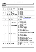 Preview for 43 page of Ovation E-3 IP Quick Reference Manual