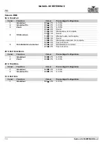 Preview for 14 page of Ovation F-265WW Quick Reference Manual