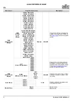 Preview for 6 page of Ovation F-55FC Quick Reference Manual