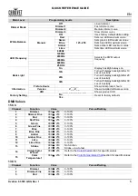 Preview for 7 page of Ovation F-55FC Quick Reference Manual