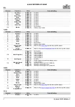 Preview for 8 page of Ovation F-55FC Quick Reference Manual