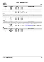 Preview for 9 page of Ovation F-55FC Quick Reference Manual