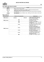 Preview for 13 page of Ovation F-55FC Quick Reference Manual