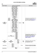 Preview for 14 page of Ovation F-55FC Quick Reference Manual