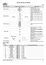 Preview for 15 page of Ovation F-55FC Quick Reference Manual