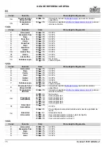 Preview for 16 page of Ovation F-55FC Quick Reference Manual