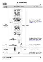 Preview for 23 page of Ovation F-55FC Quick Reference Manual