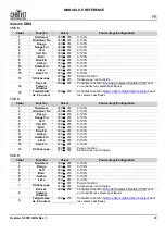 Preview for 25 page of Ovation F-55FC Quick Reference Manual