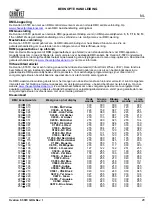 Preview for 29 page of Ovation F-55FC Quick Reference Manual