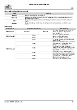 Preview for 31 page of Ovation F-55FC Quick Reference Manual