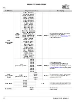 Preview for 32 page of Ovation F-55FC Quick Reference Manual