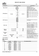 Preview for 33 page of Ovation F-55FC Quick Reference Manual