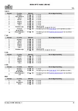 Preview for 35 page of Ovation F-55FC Quick Reference Manual