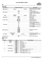 Предварительный просмотр 4 страницы Ovation F-55WW Quick Reference Manual