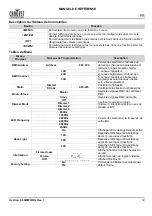 Preview for 13 page of Ovation F-55WW Quick Reference Manual