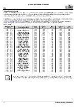 Preview for 4 page of Ovation H-605FC Quick Reference Manual