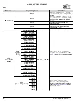 Preview for 6 page of Ovation H-605FC Quick Reference Manual