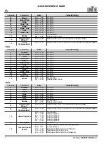 Preview for 8 page of Ovation H-605FC Quick Reference Manual