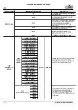 Preview for 14 page of Ovation H-605FC Quick Reference Manual