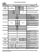 Preview for 15 page of Ovation H-605FC Quick Reference Manual