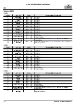 Preview for 16 page of Ovation H-605FC Quick Reference Manual