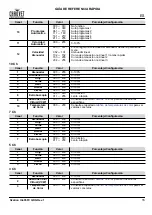 Preview for 17 page of Ovation H-605FC Quick Reference Manual