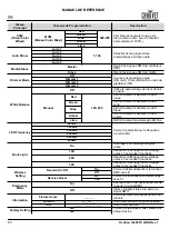 Preview for 24 page of Ovation H-605FC Quick Reference Manual