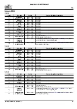 Preview for 25 page of Ovation H-605FC Quick Reference Manual