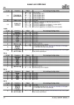 Preview for 26 page of Ovation H-605FC Quick Reference Manual