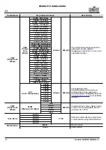 Preview for 32 page of Ovation H-605FC Quick Reference Manual