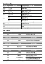 Preview for 7 page of Ovation PANTO LEKO 60 User Manual