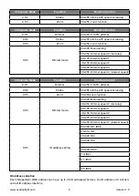 Предварительный просмотр 8 страницы Ovation Pioneer 100 ZOOM WW/CW User Manual