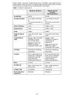 Preview for 22 page of Ovation TriVascular Instructions For Use Manual